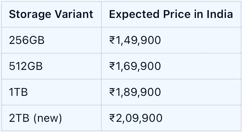 Expected India prices for iPhone 17 pro max