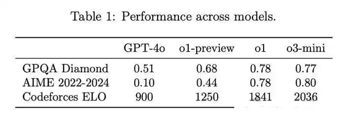 table compares Image 