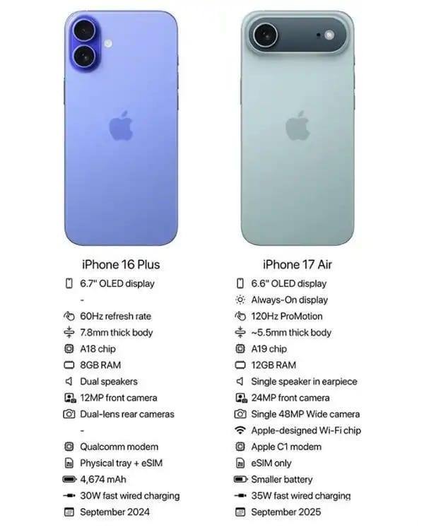 iPhone 16 plus vs iphone 17 air comparison