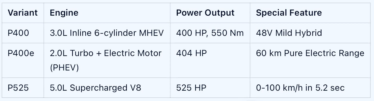 Table comparing engine specs and features of three variants