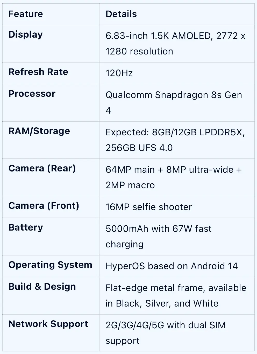 Poco f7 specification and features 
