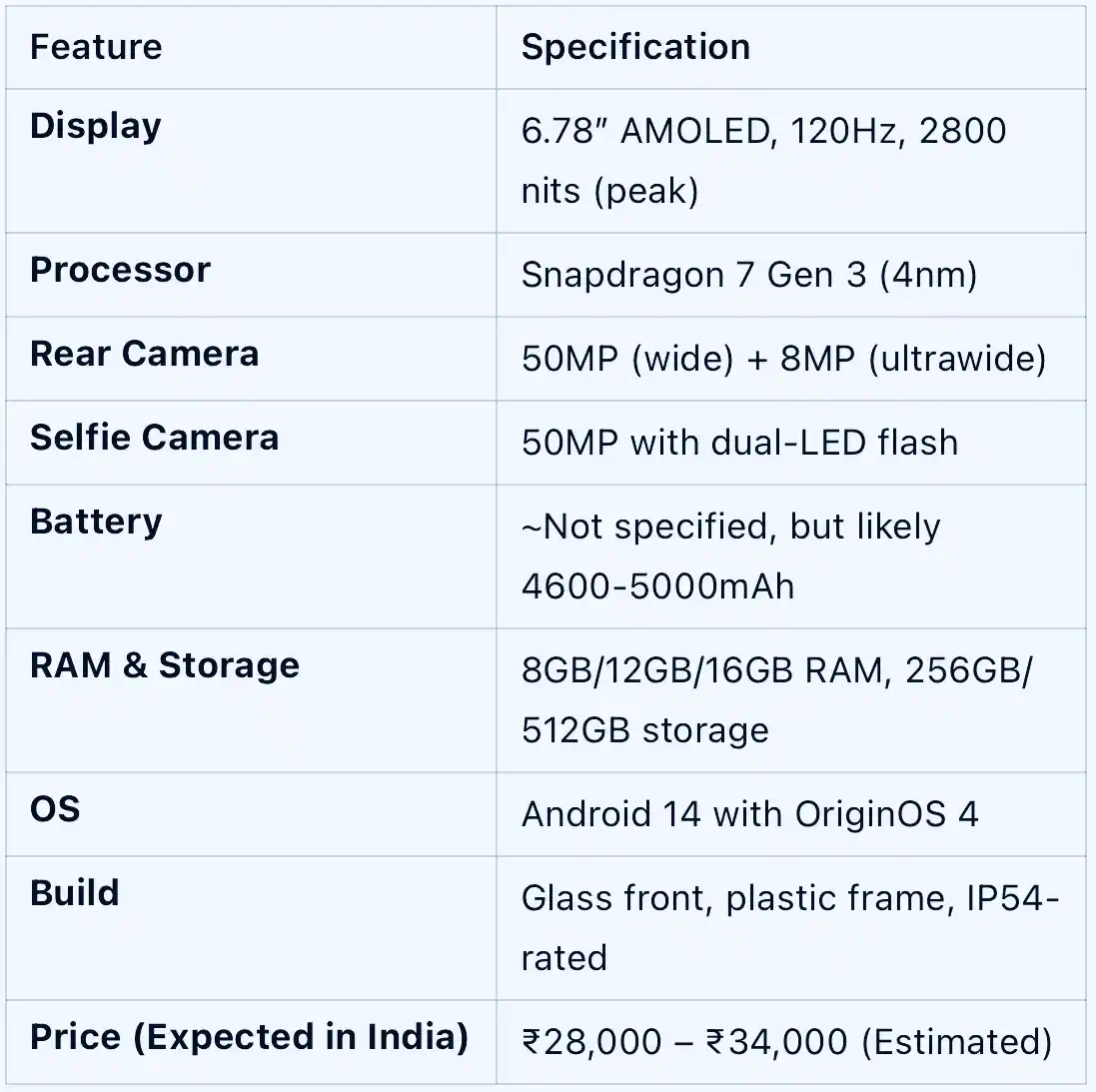 Vivo s18 specification details 