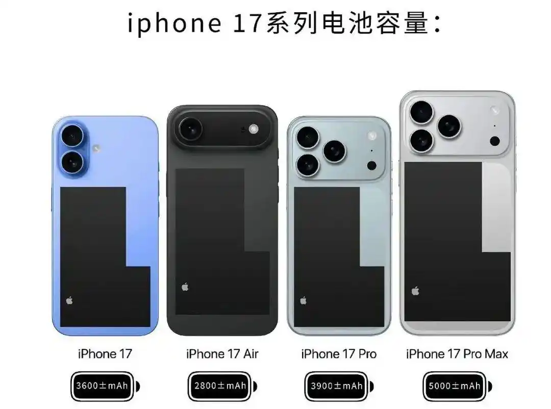 iPhone 17 series battery sizes compared visually