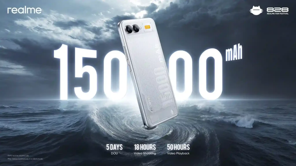 Realme 15000mAh battery smartphone , shown floating over a turbulent sea.